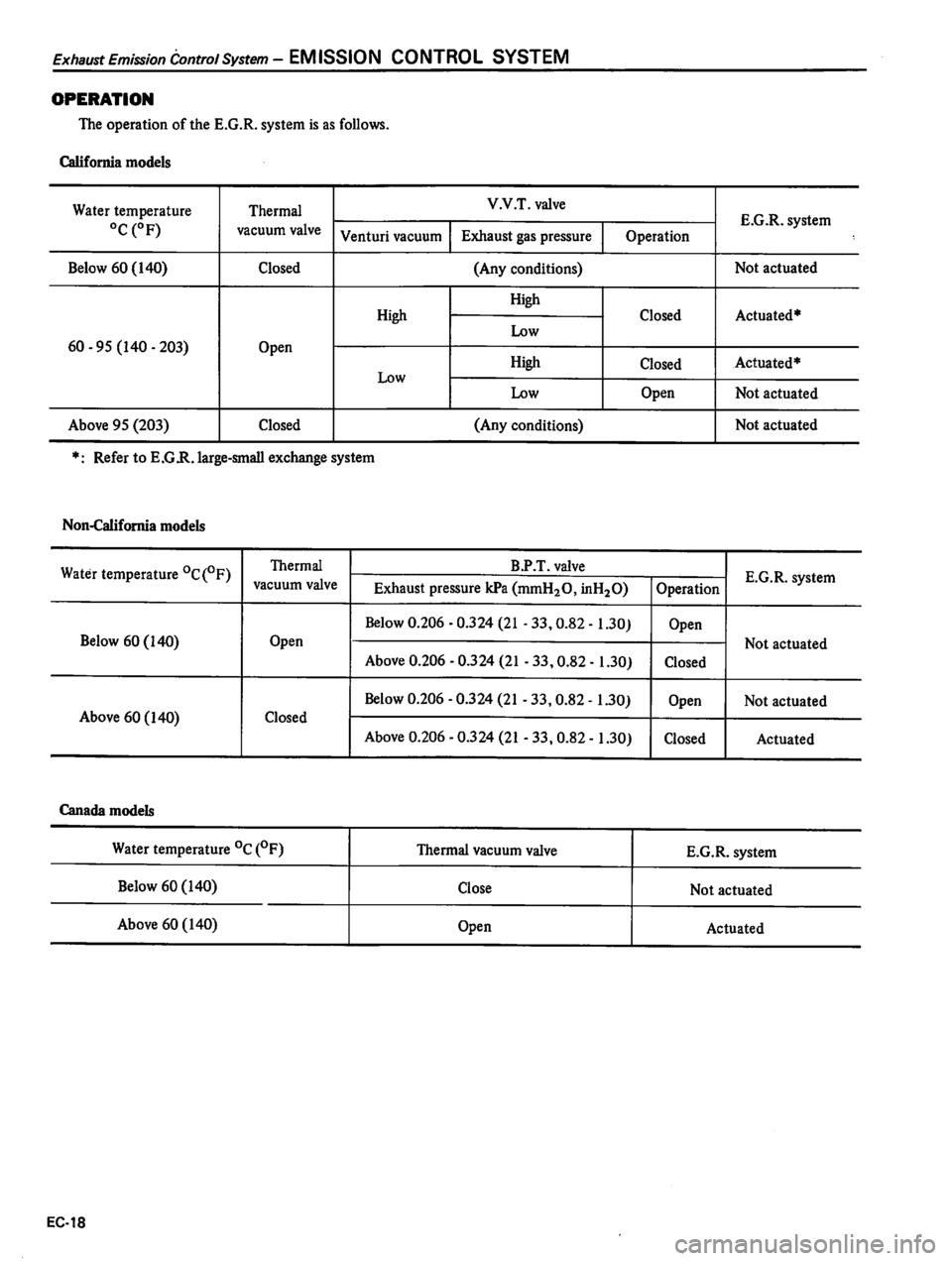 DATSUN 310 1980  Service Repair Manual 