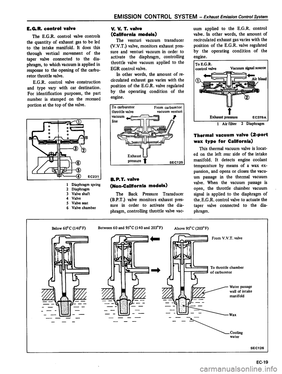 DATSUN 310 1980  Service Repair Manual 