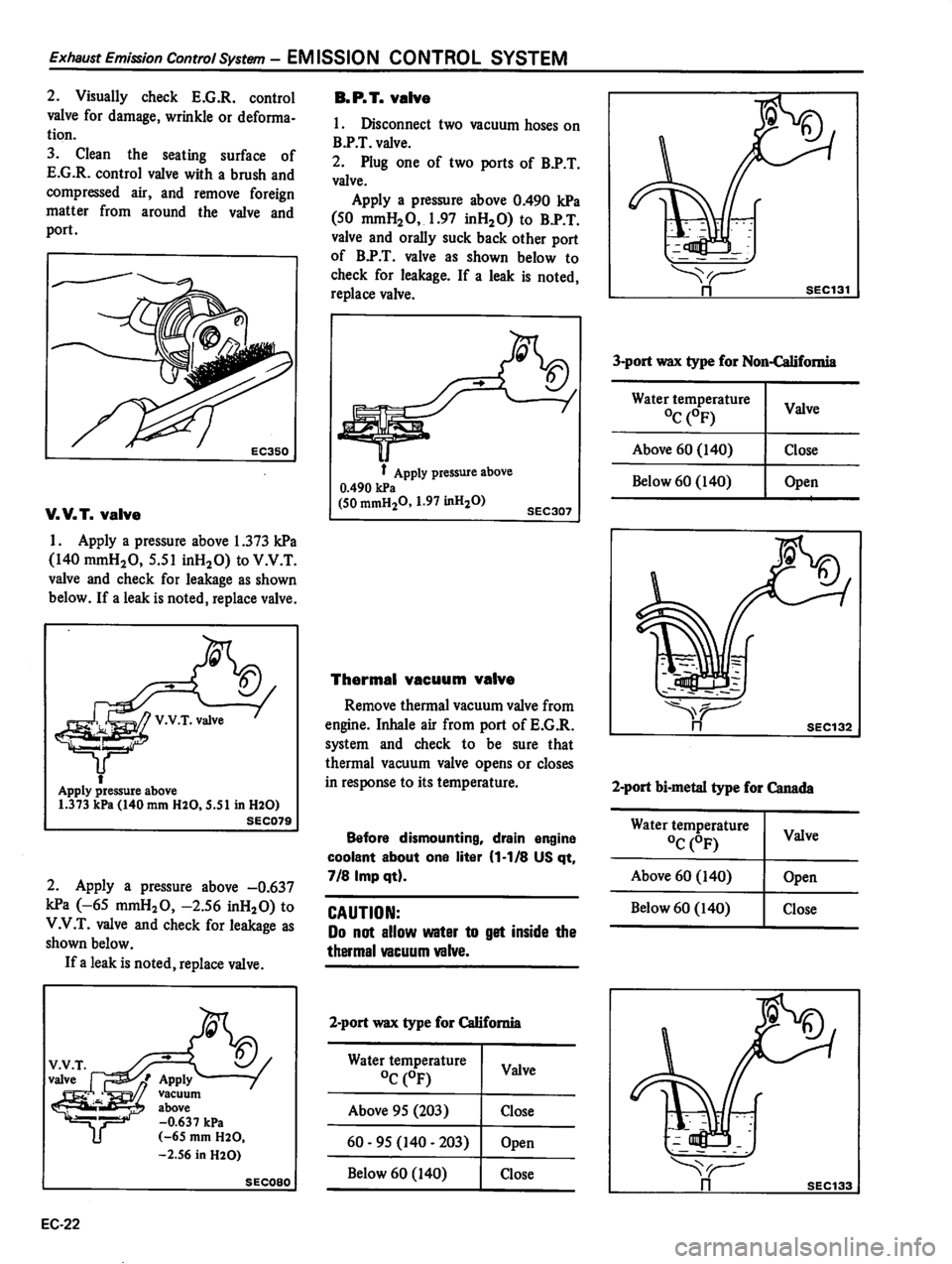 DATSUN 310 1980  Service Repair Manual 