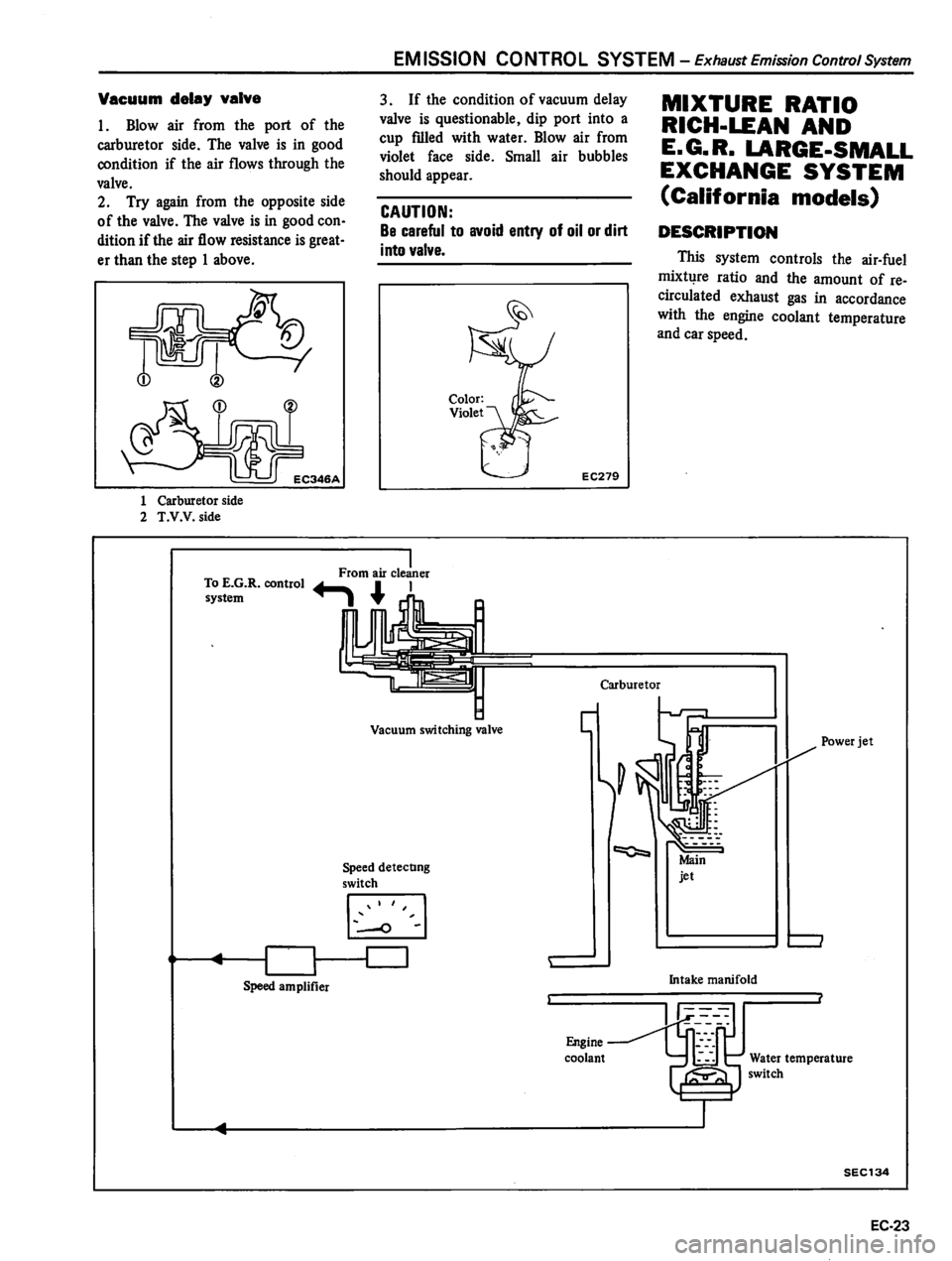 DATSUN 310 1980  Service Repair Manual 