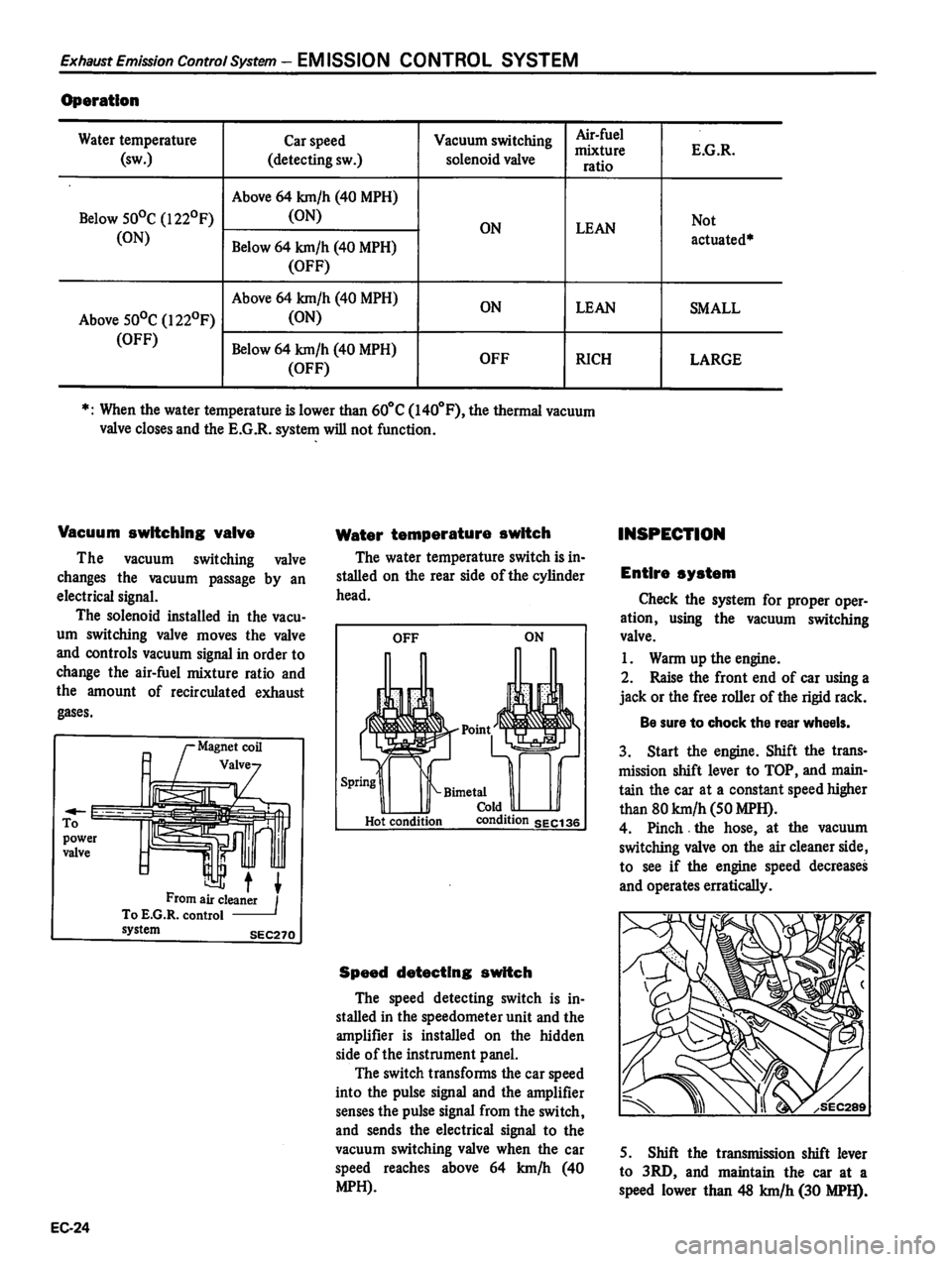 DATSUN 310 1980  Service Repair Manual 