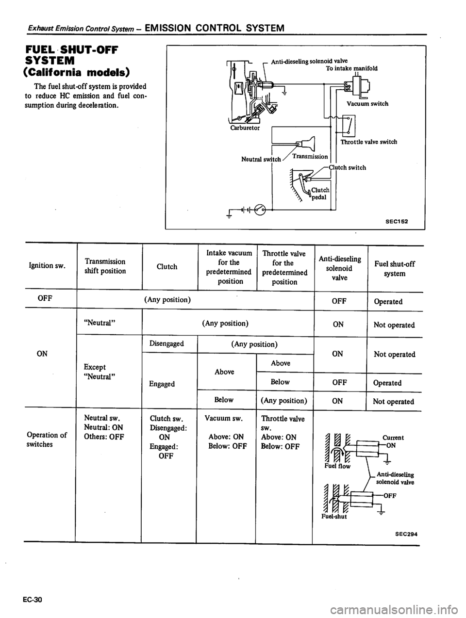 DATSUN 310 1980 Service Repair Manual DATSUN 310 1980 Service Repair Manual