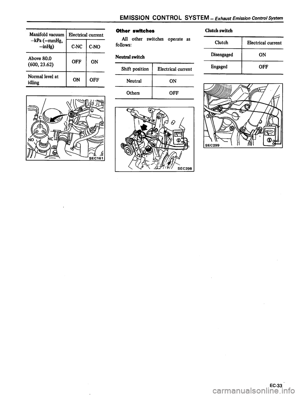 DATSUN 310 1980 Service Repair Manual DATSUN 310 1980 Service Repair Manual