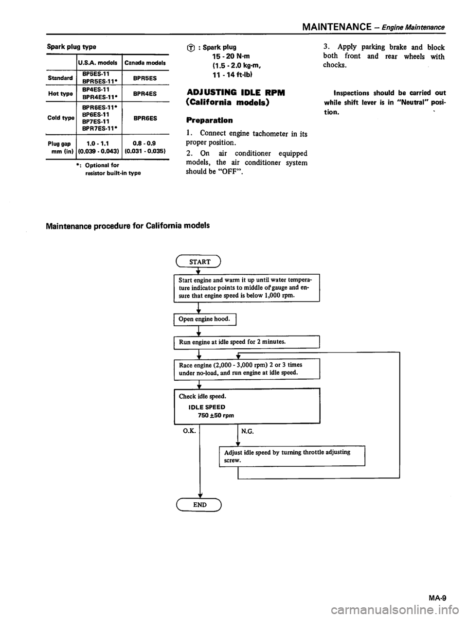 DATSUN 310 1980 Service User Guide DATSUN 310 1980 Service User Guide