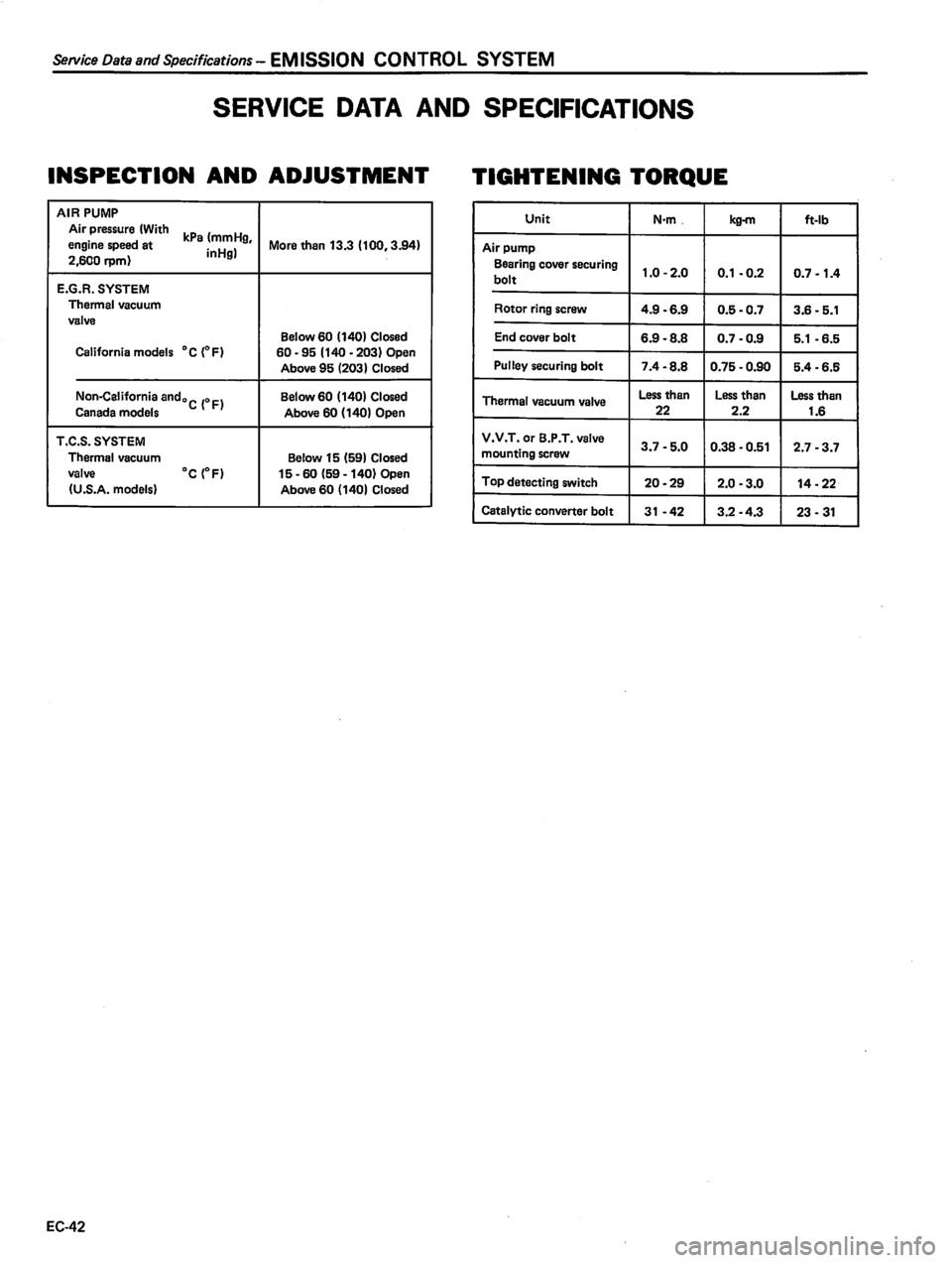 DATSUN 310 1980 Service Repair Manual DATSUN 310 1980 Service Repair Manual