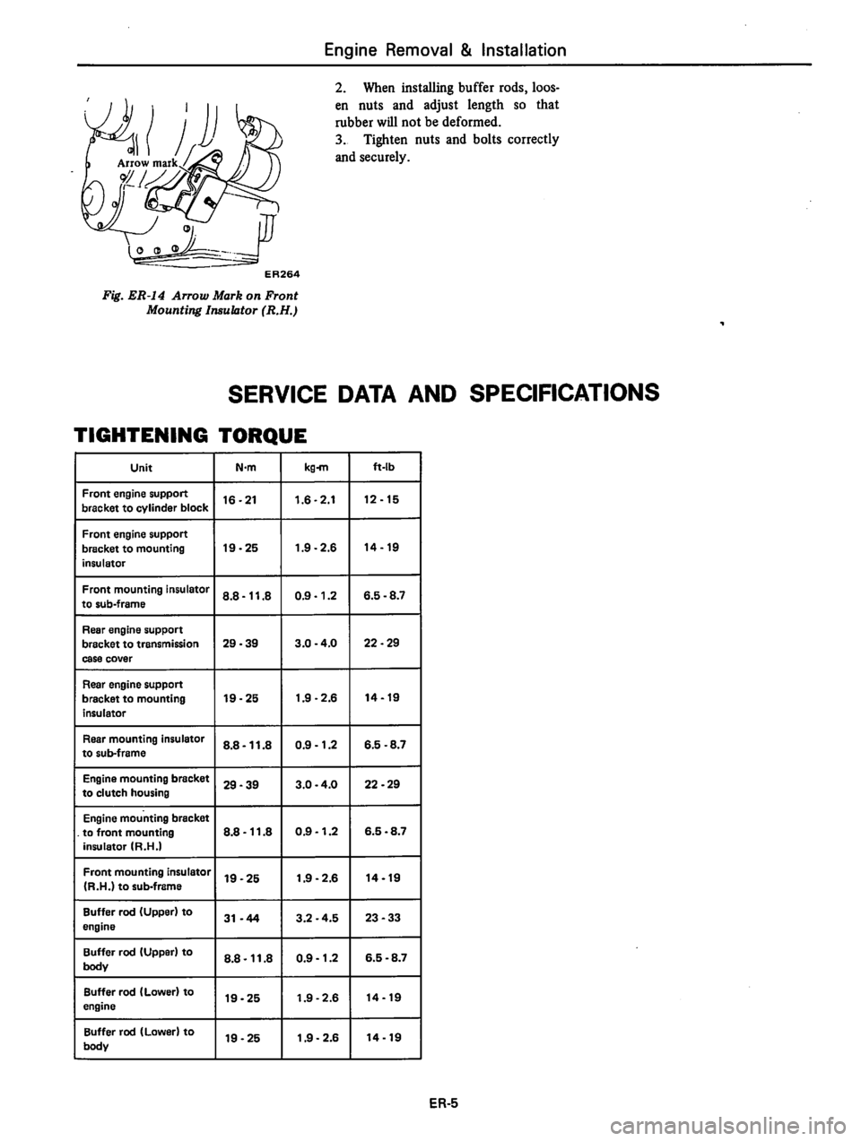 DATSUN 310 1980  Service Repair Manual 