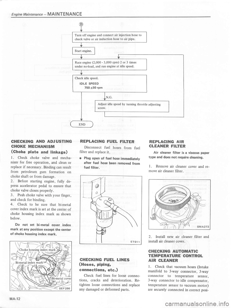 DATSUN 310 1980 Service User Guide DATSUN 310 1980 Service User Guide