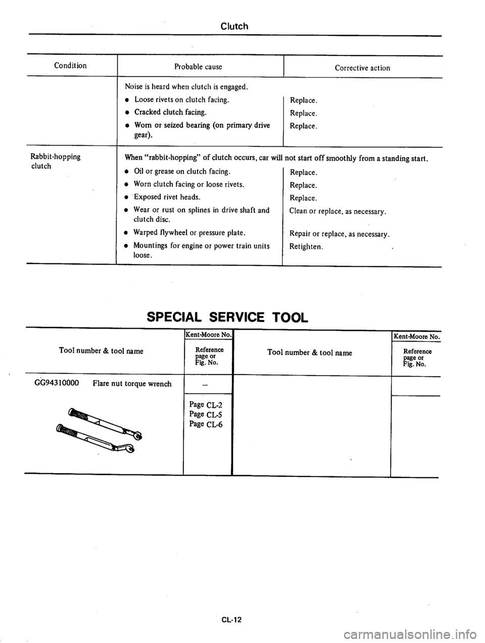 DATSUN 310 1980  Service Repair Manual 