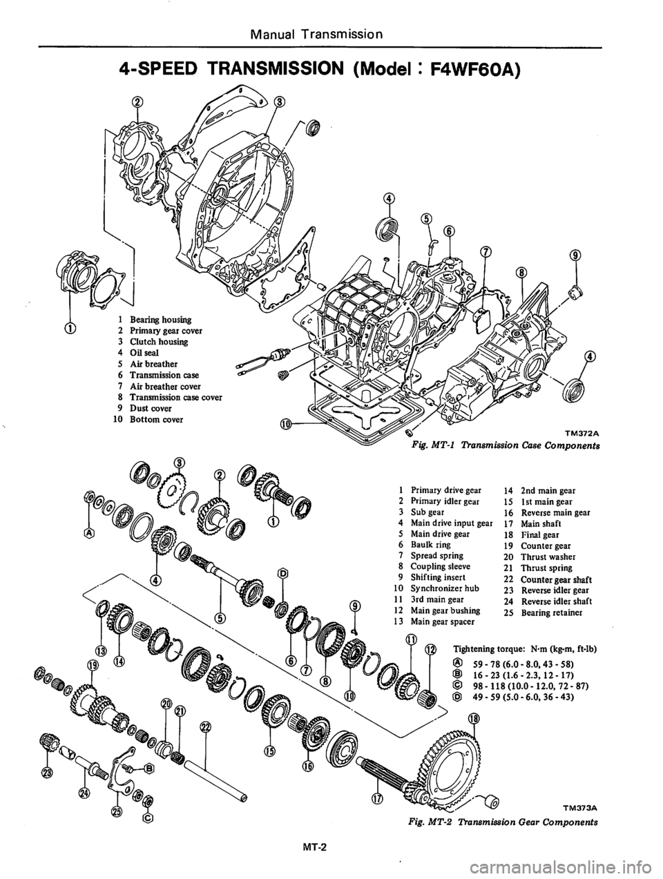 DATSUN 310 1980  Service Repair Manual 