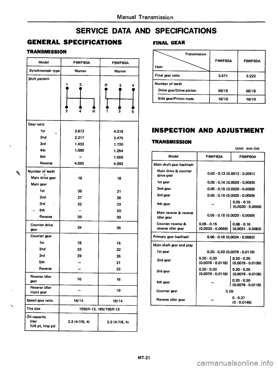 DATSUN 310 1980  Service Repair Manual 