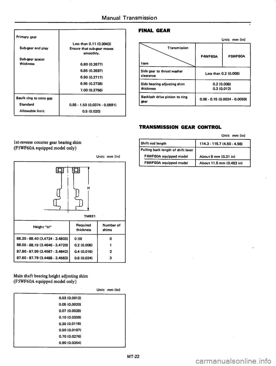 DATSUN 310 1980  Service Repair Manual 
