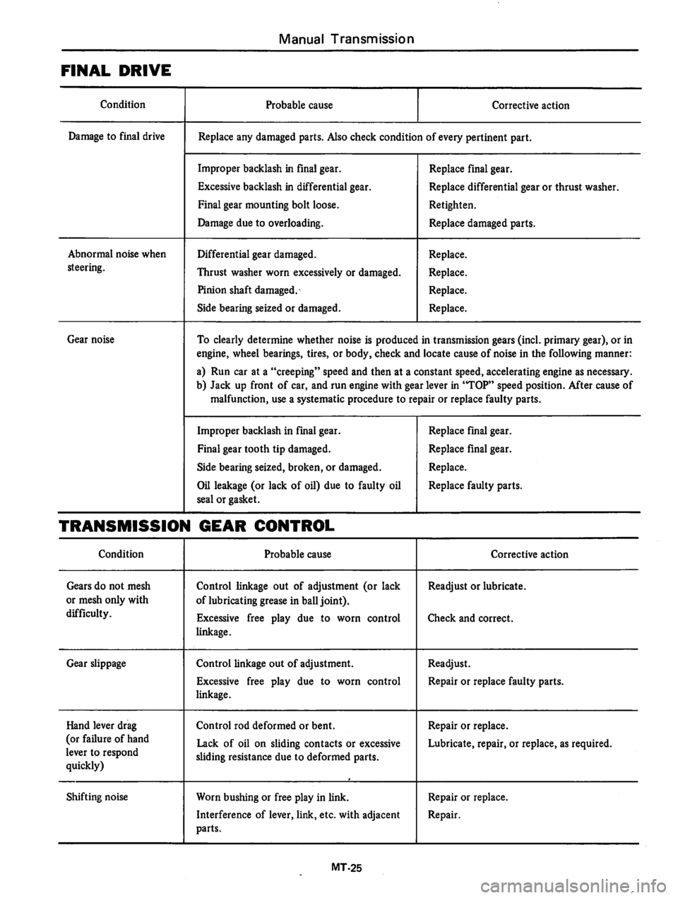 DATSUN 310 1980  Service Repair Manual 