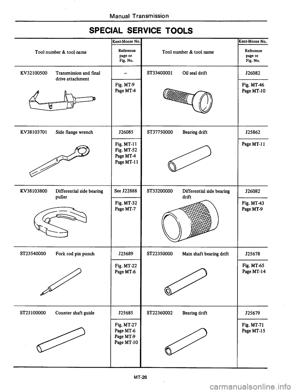 DATSUN 310 1980  Service Repair Manual 