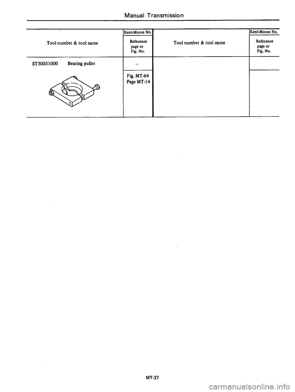 DATSUN 310 1980  Service Repair Manual 