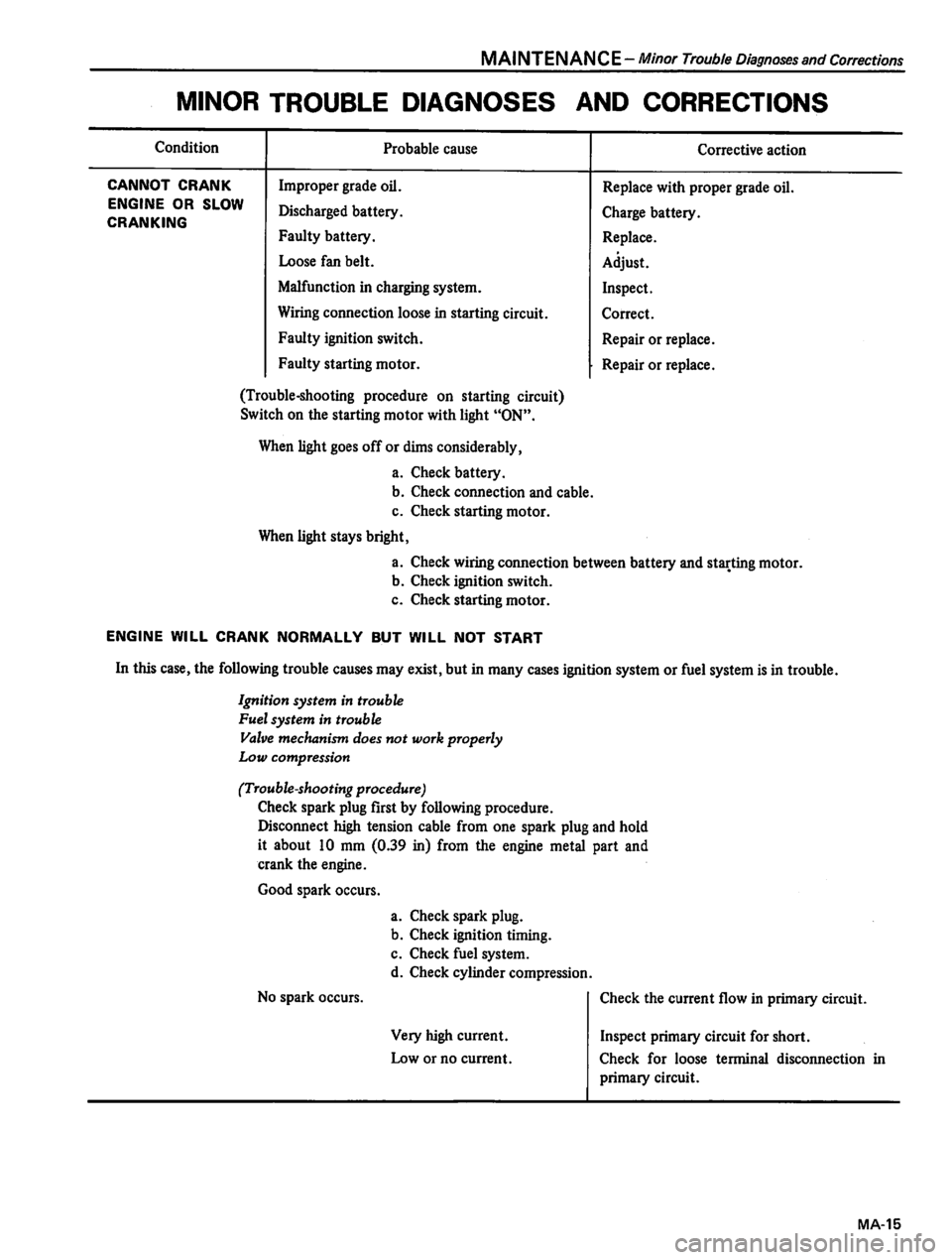 DATSUN 310 1980  Service Owners Manual 