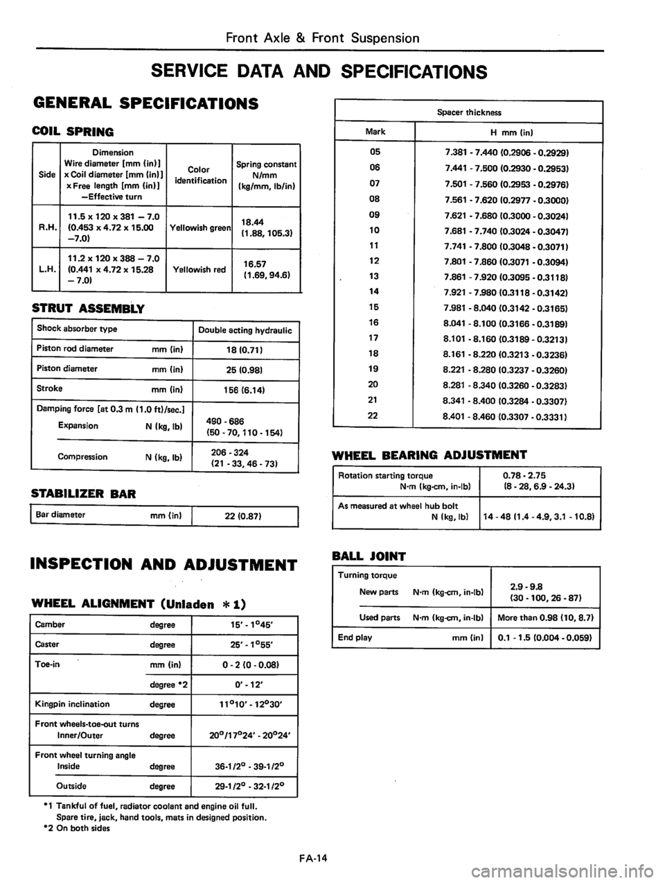 DATSUN 310 1980  Service Repair Manual 