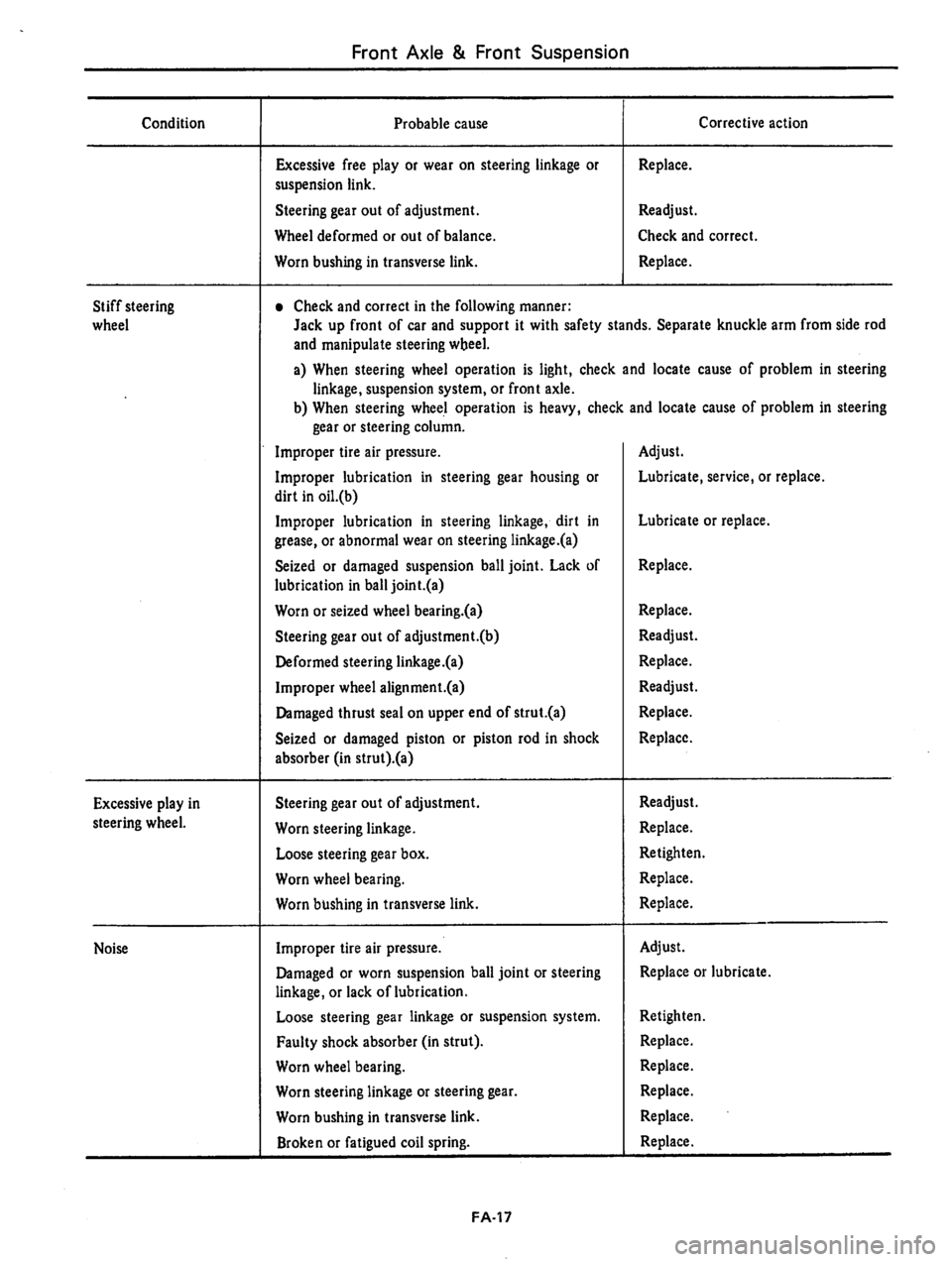 DATSUN 310 1980  Service Repair Manual 