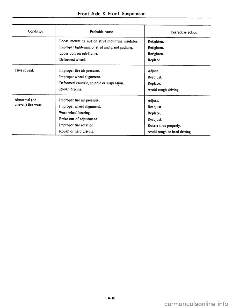DATSUN 310 1980  Service Repair Manual 