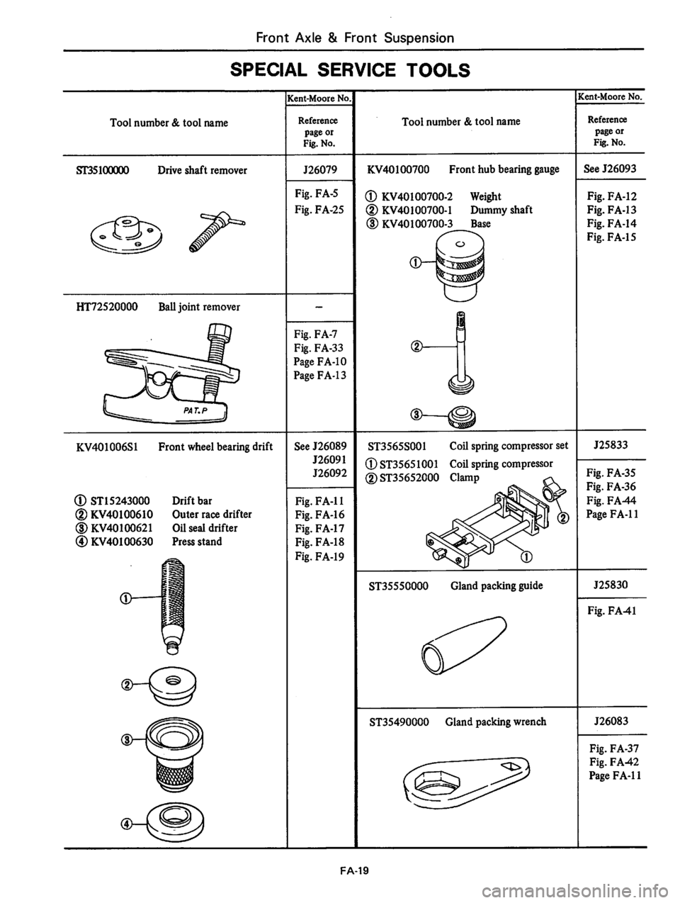 DATSUN 310 1980  Service Repair Manual 
