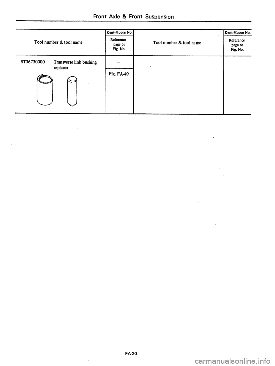 DATSUN 310 1980  Service Repair Manual 