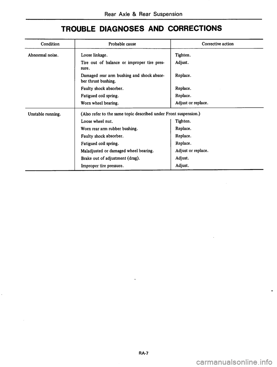 DATSUN 310 1980  Service Repair Manual 