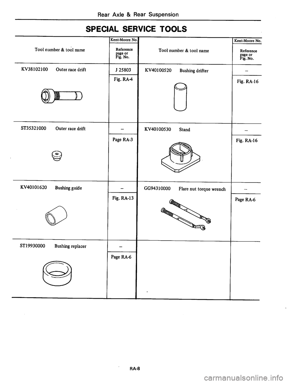 DATSUN 310 1980  Service Repair Manual 