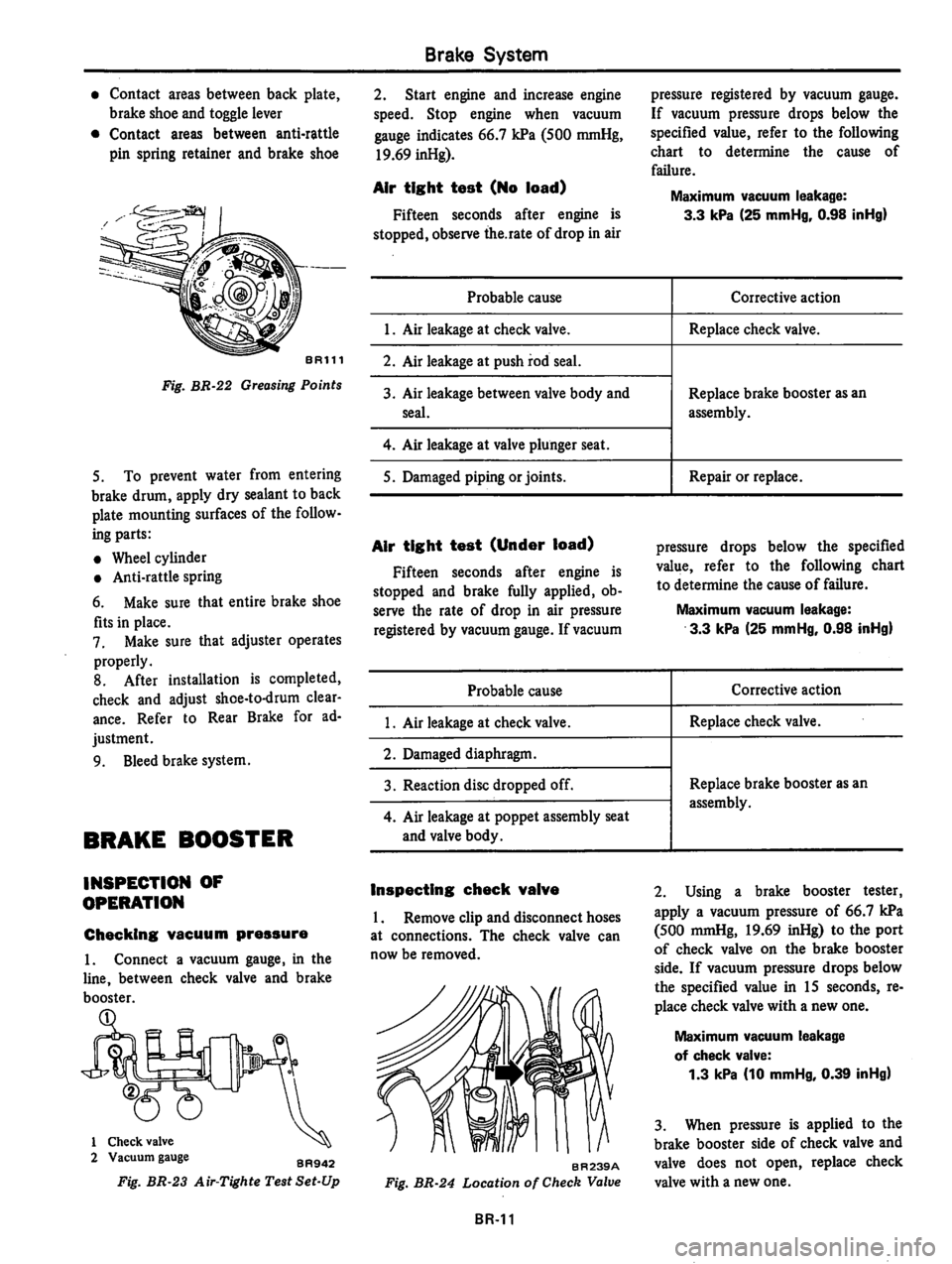 DATSUN 310 1980  Service Repair Manual 
