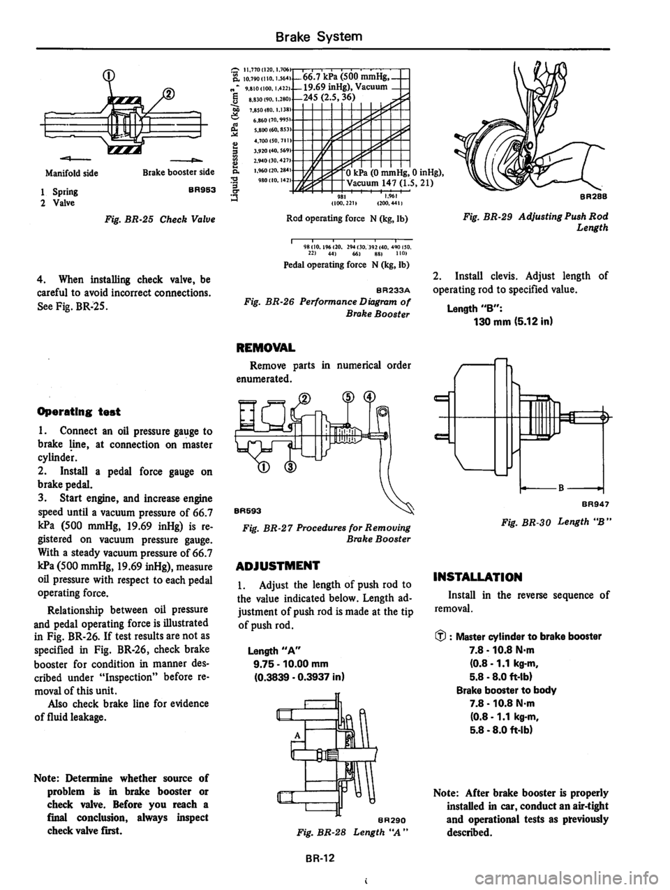 DATSUN 310 1980  Service Repair Manual 