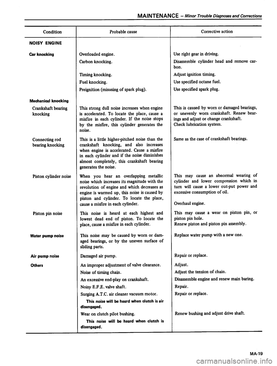 DATSUN 310 1980  Service Owners Manual 