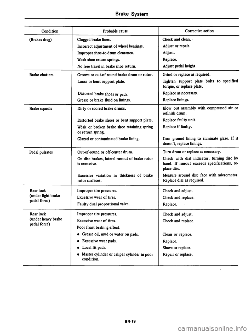 DATSUN 310 1980 Service Repair Manual DATSUN 310 1980 Service Repair Manual