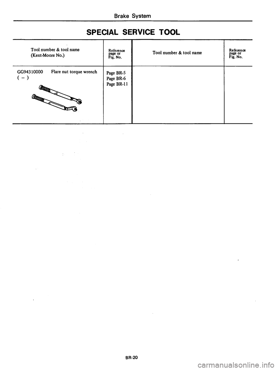 DATSUN 310 1980 Service Repair Manual DATSUN 310 1980 Service Repair Manual