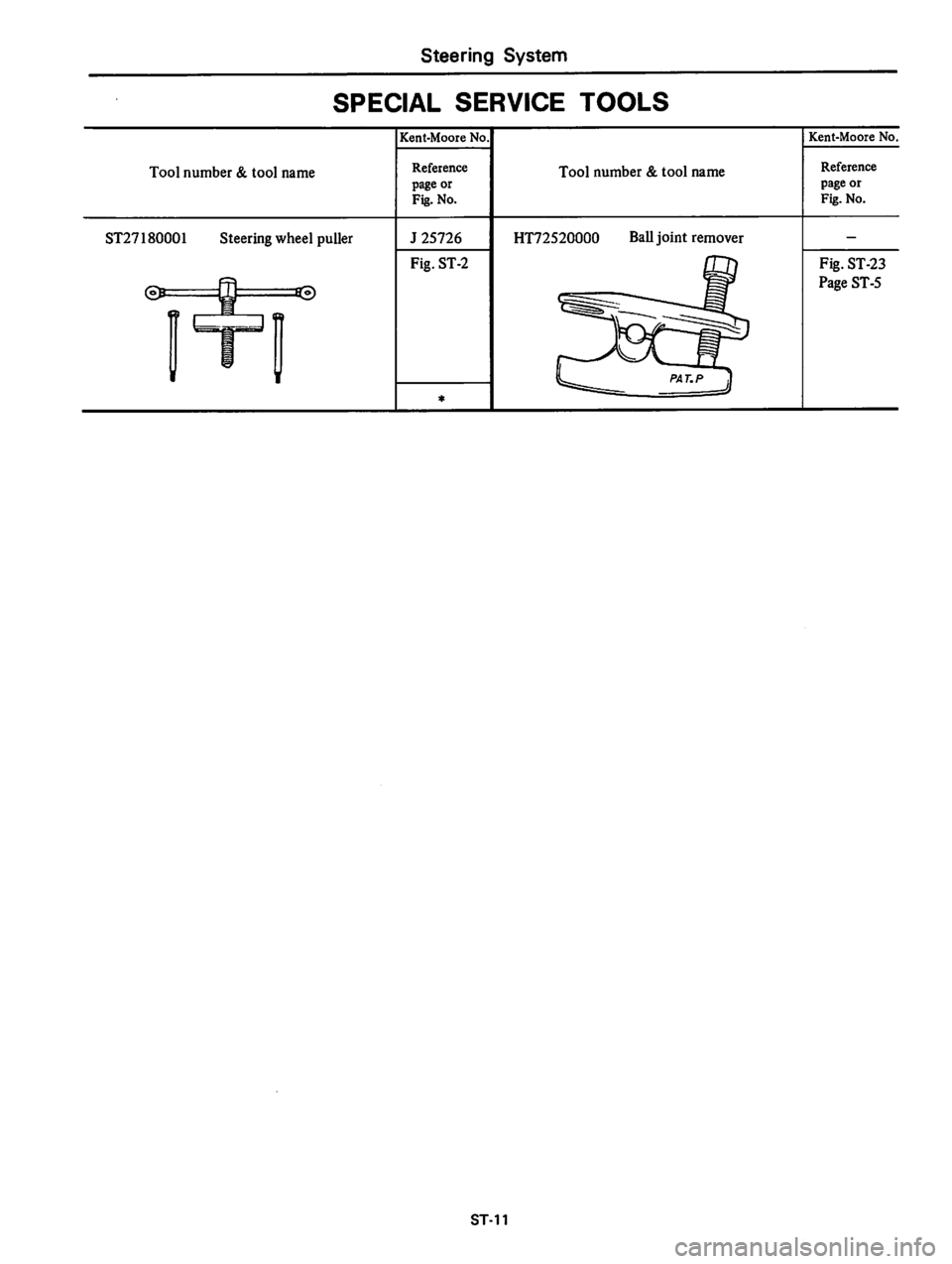 DATSUN 310 1980 Service Repair Manual DATSUN 310 1980 Service Repair Manual