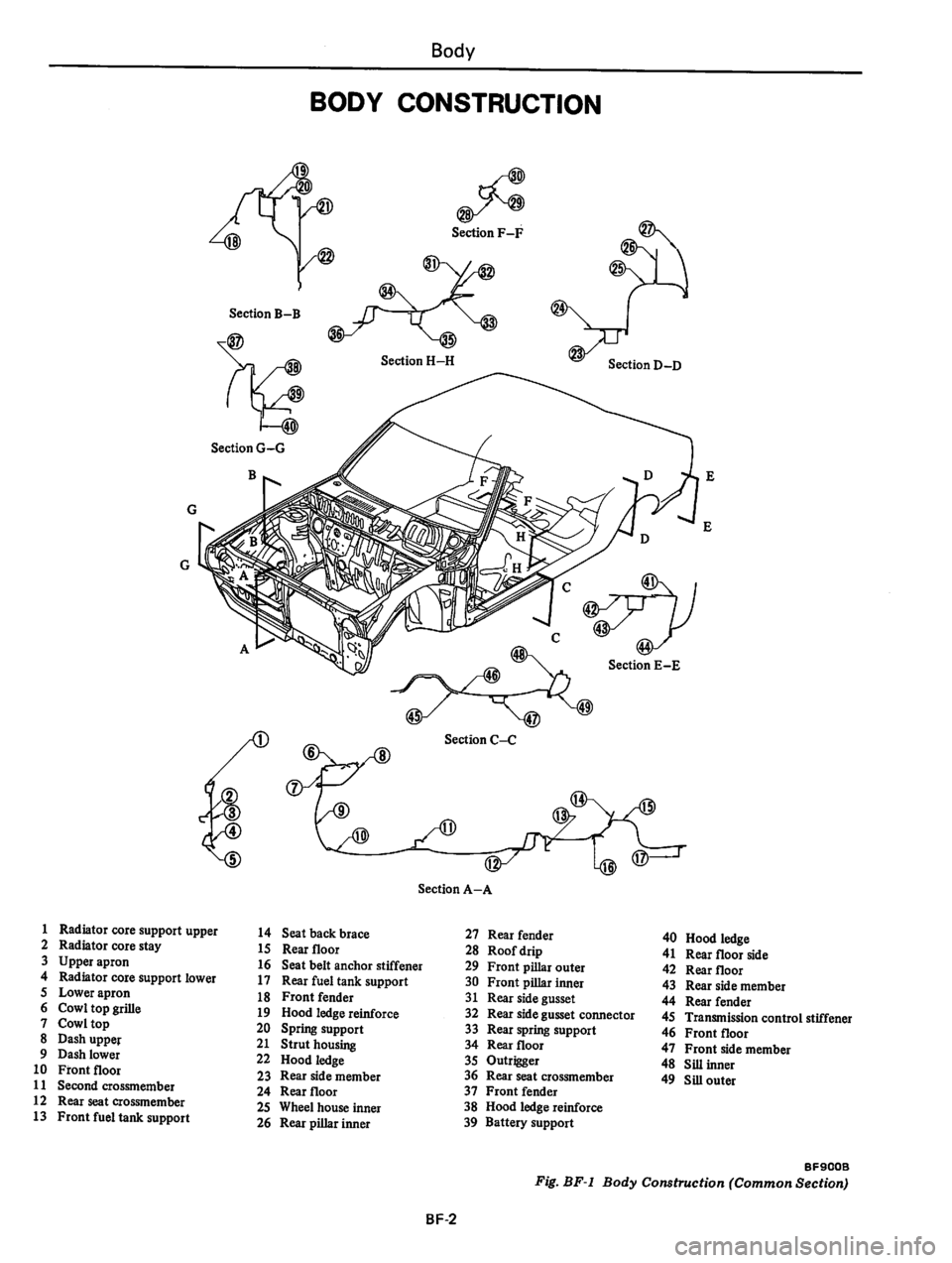 DATSUN 310 1980 Service Repair Manual DATSUN 310 1980 Service Repair Manual
