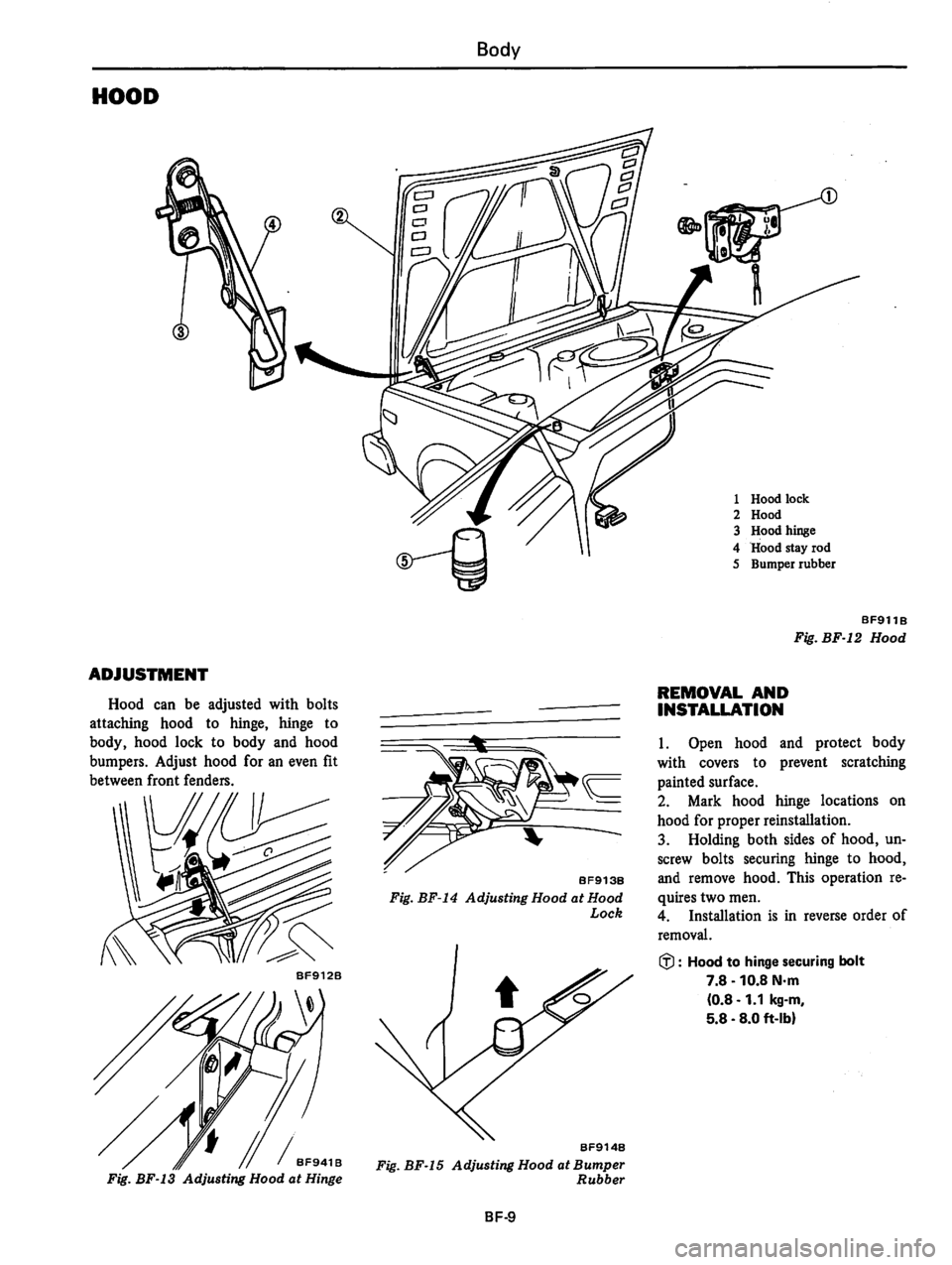 DATSUN 310 1980 Service Repair Manual DATSUN 310 1980 Service Repair Manual