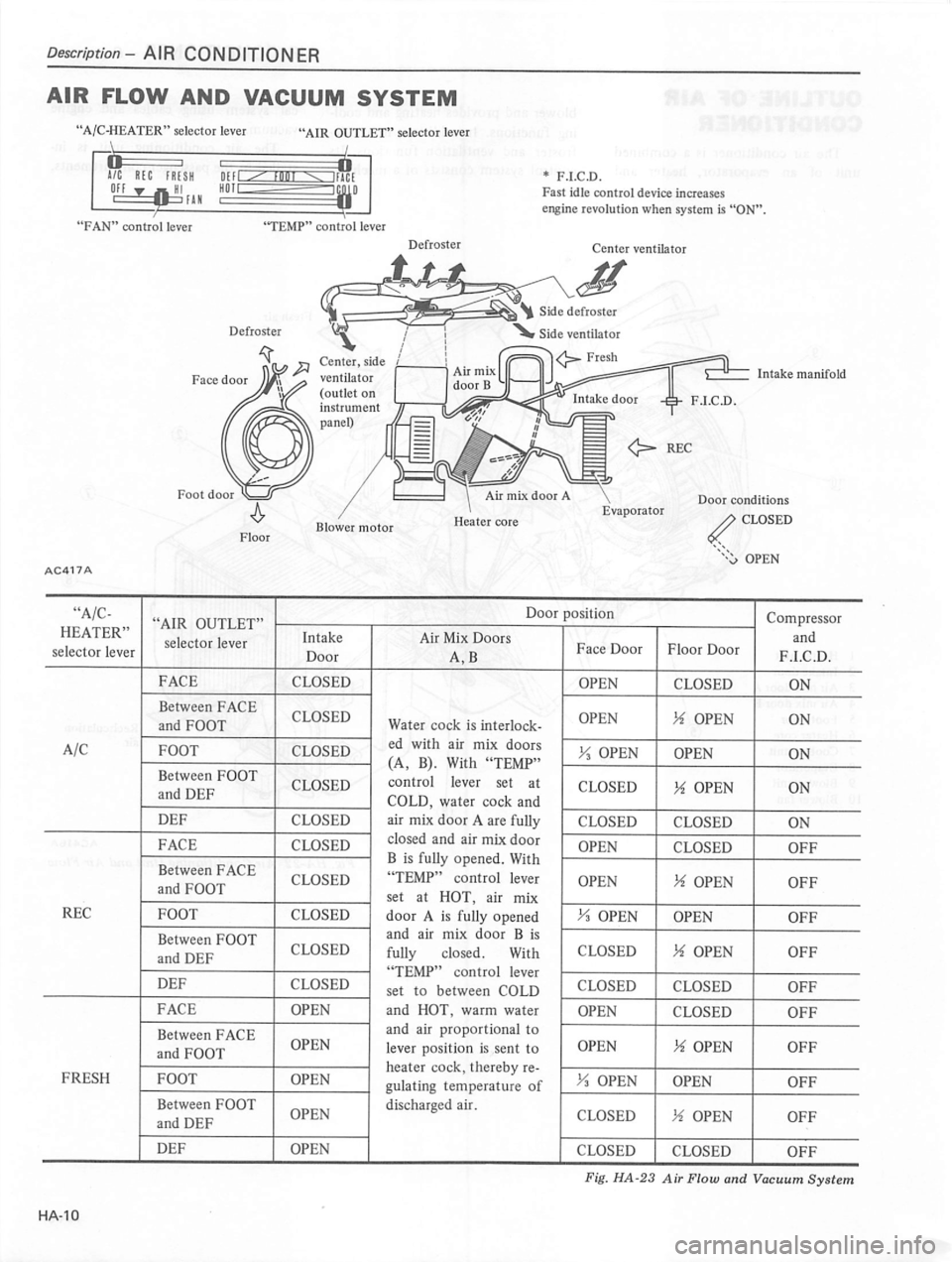 DATSUN 310 1980  Service Repair Manual 