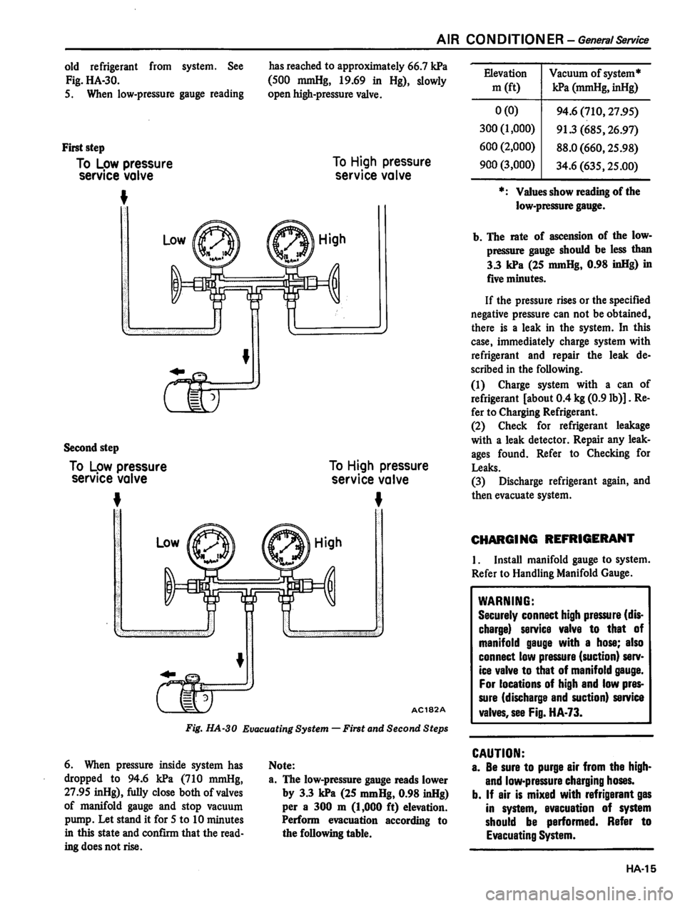 DATSUN 310 1980  Service Repair Manual 