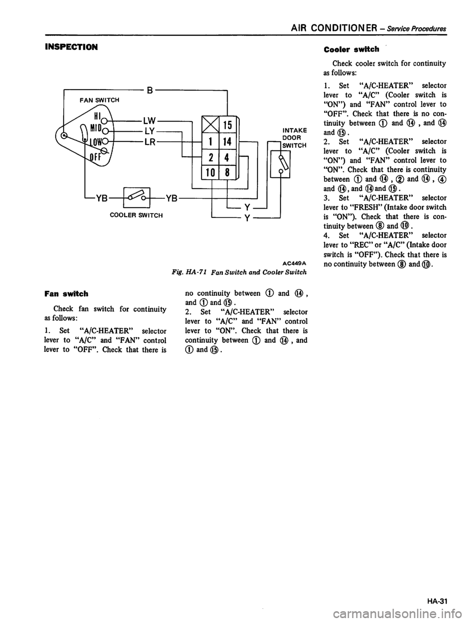 DATSUN 310 1980  Service Repair Manual 