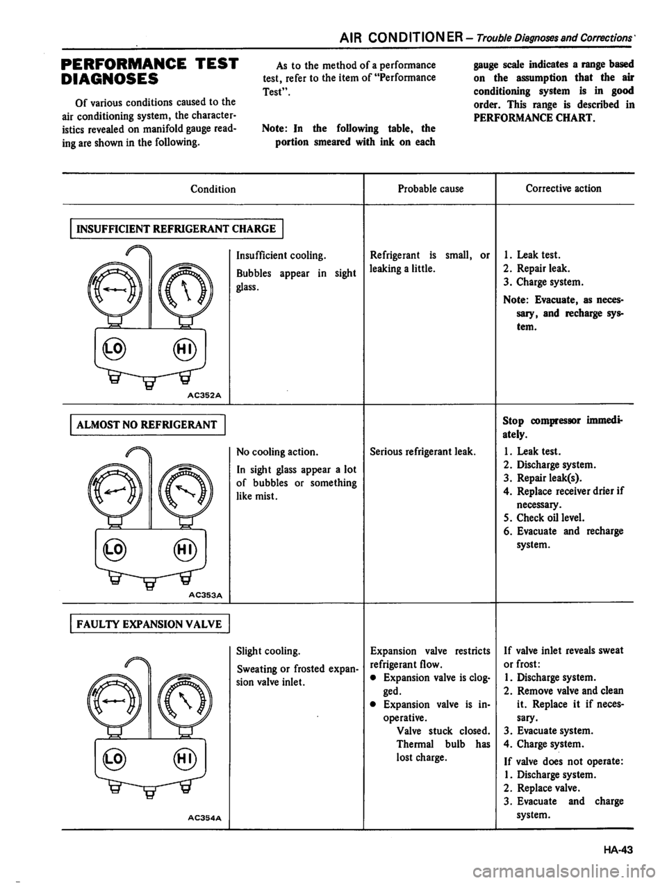 DATSUN 310 1980 Service Repair Manual DATSUN 310 1980 Service Repair Manual