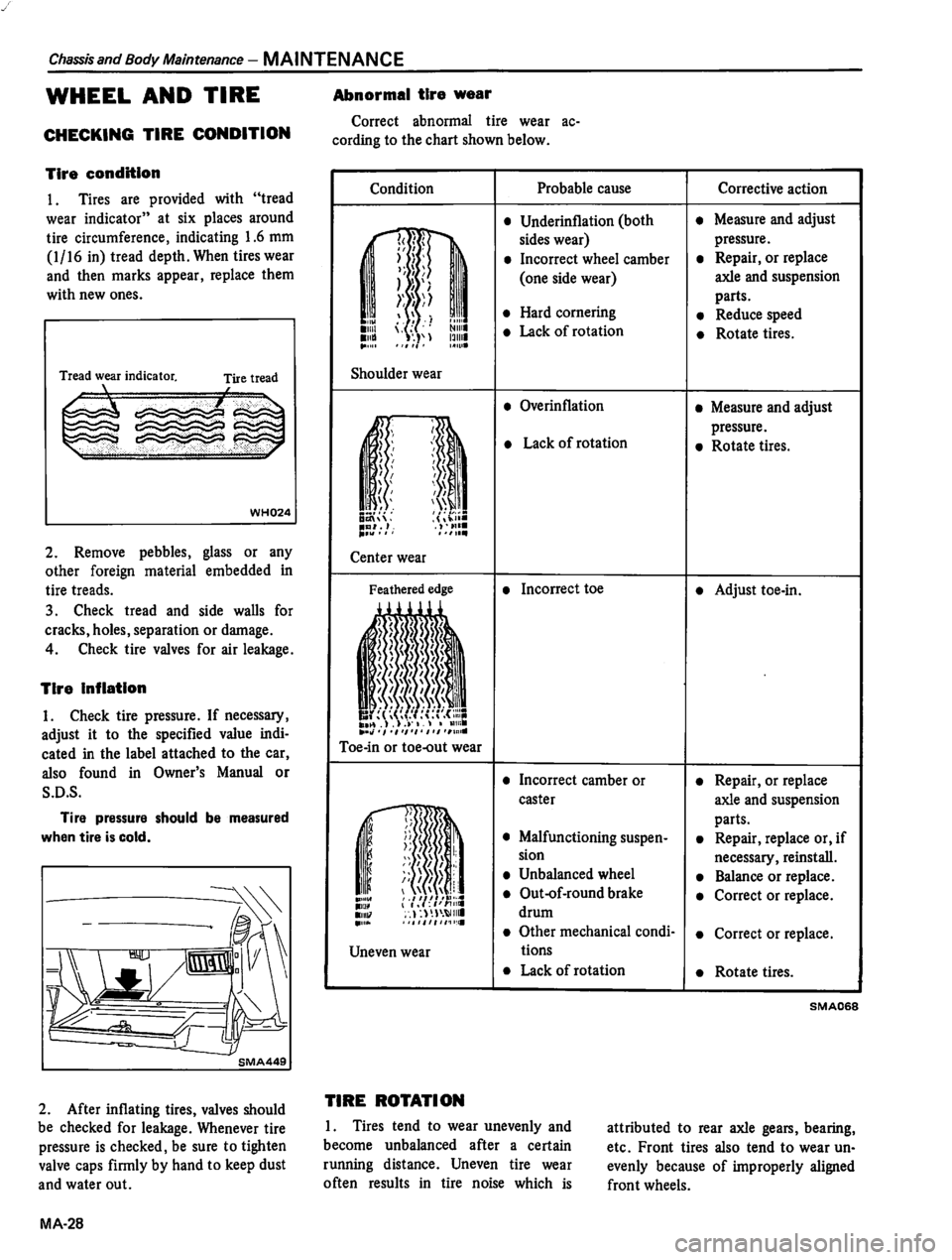 DATSUN 310 1980 Service Owners Guide DATSUN 310 1980 Service Owners Guide