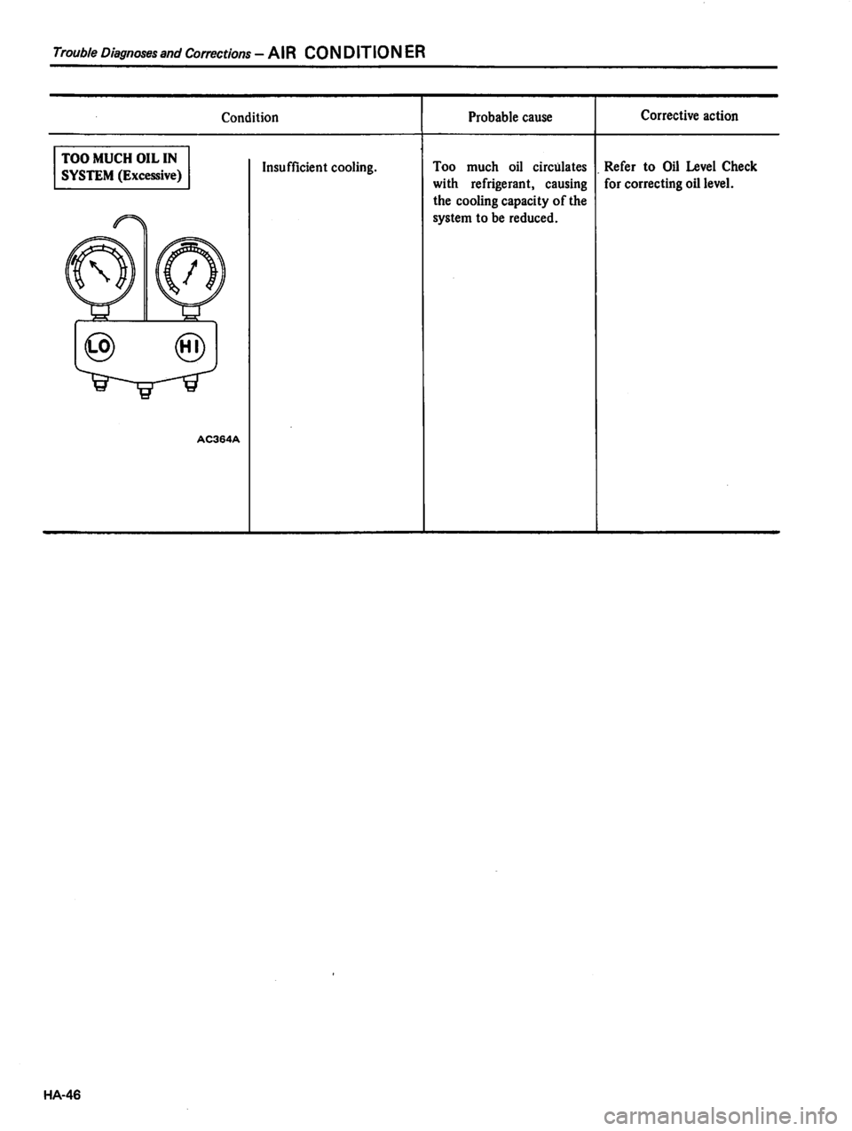 DATSUN 310 1980  Service Repair Manual 