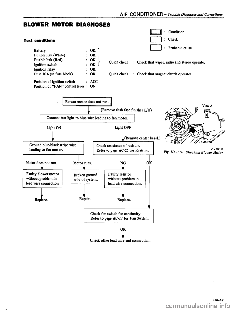 DATSUN 310 1980  Service Repair Manual 