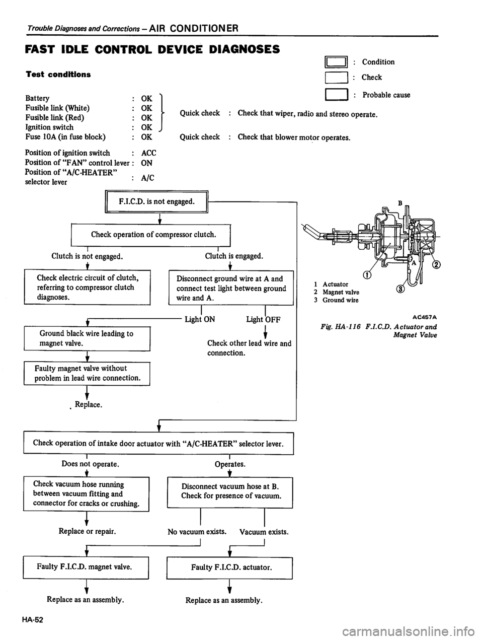DATSUN 310 1980  Service Repair Manual 