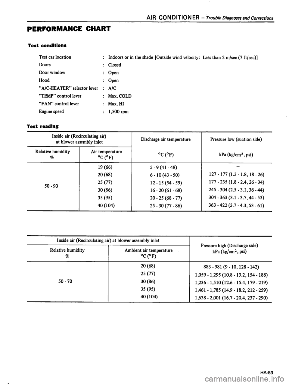 DATSUN 310 1980  Service Repair Manual 