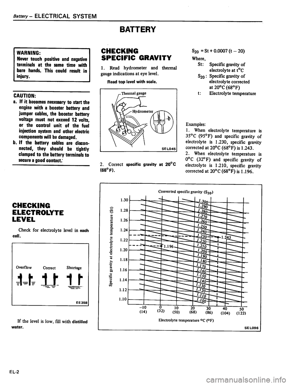 DATSUN 310 1980  Service Repair Manual 