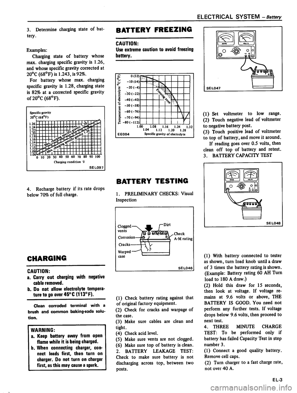 DATSUN 310 1980  Service Repair Manual 