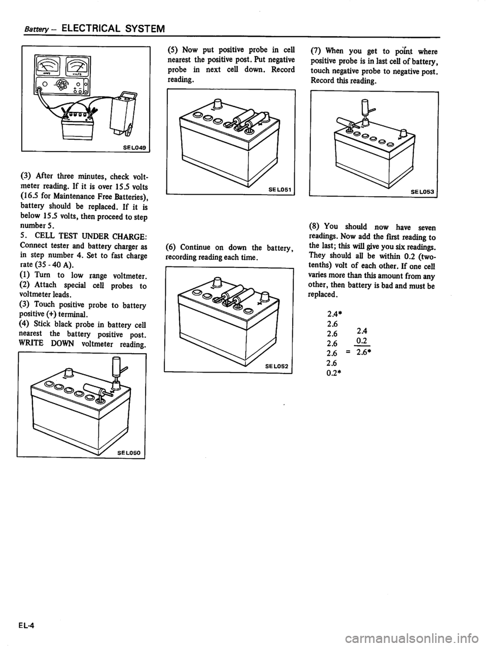 DATSUN 310 1980  Service Repair Manual 