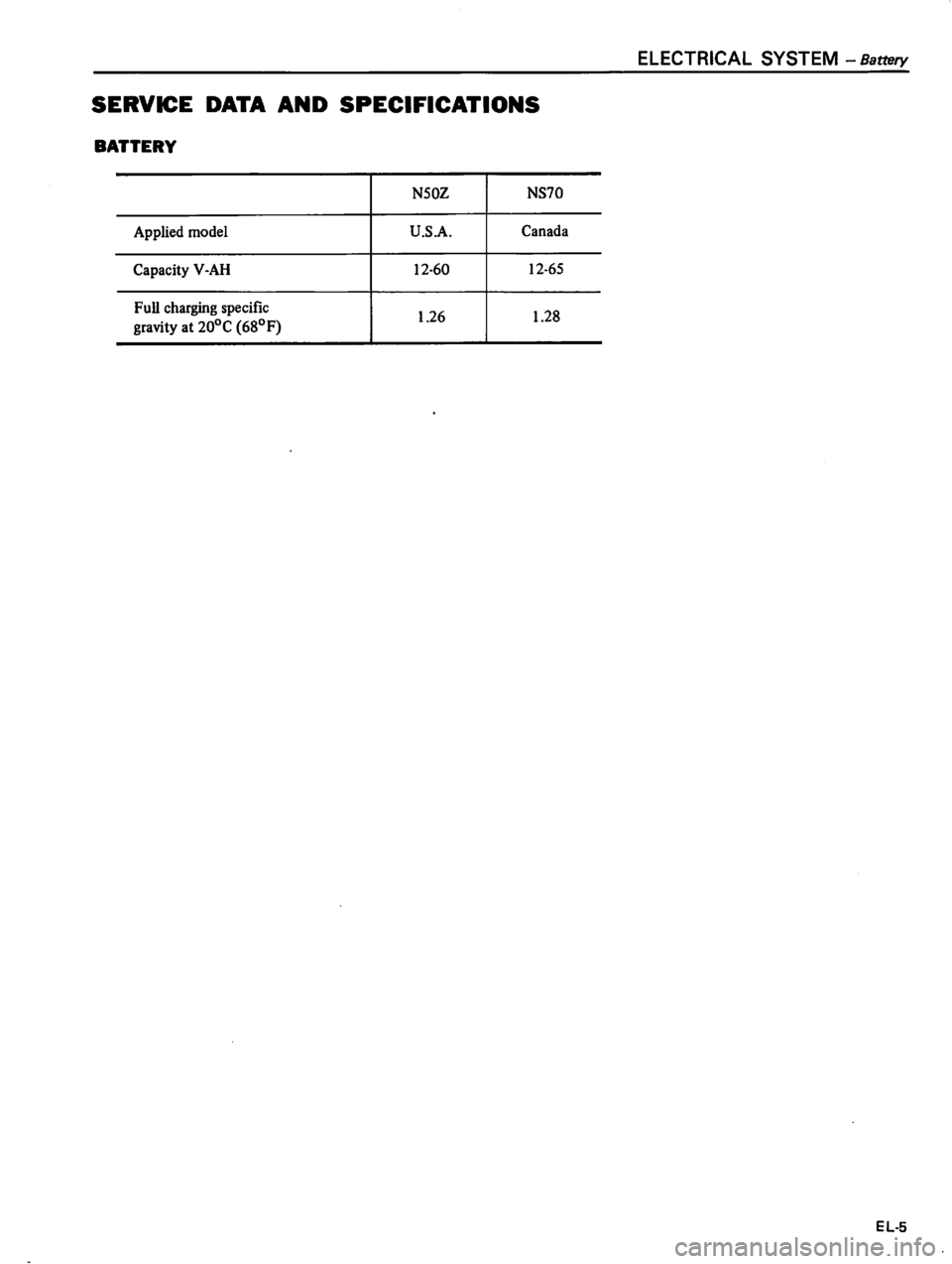 DATSUN 310 1980  Service Repair Manual 