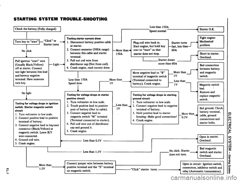 DATSUN 310 1980  Service Repair Manual 