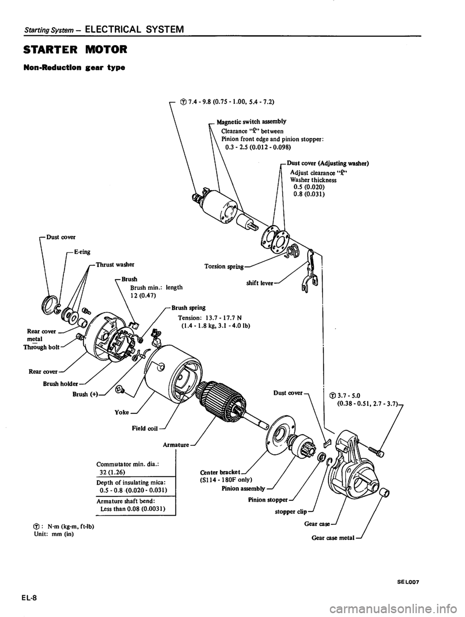 DATSUN 310 1980  Service Repair Manual 