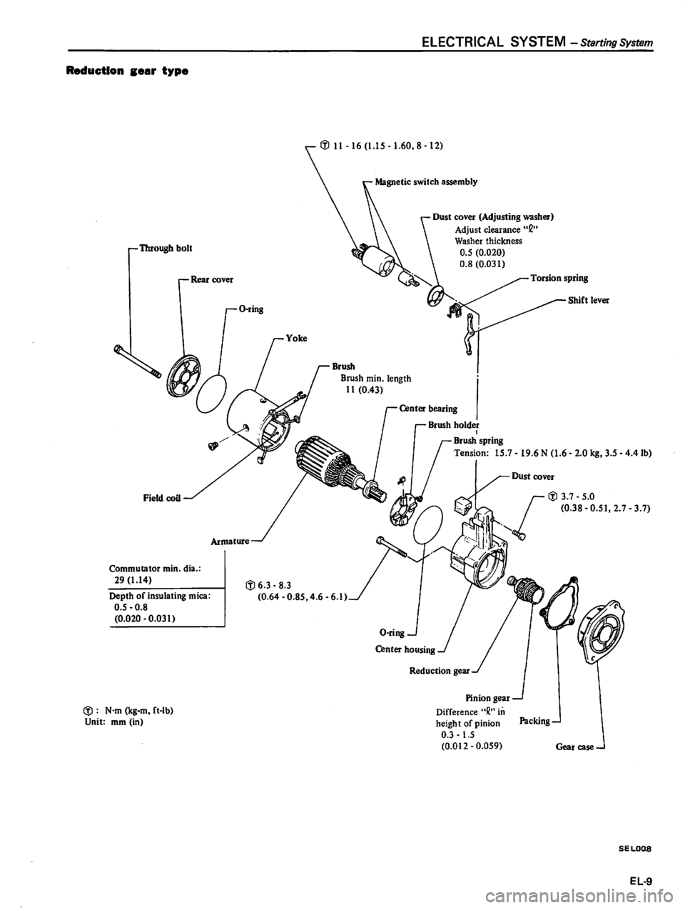 DATSUN 310 1980  Service Repair Manual 